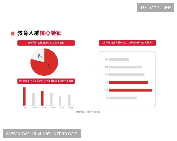 超本地化策略精准匹配需求,提升转化效率