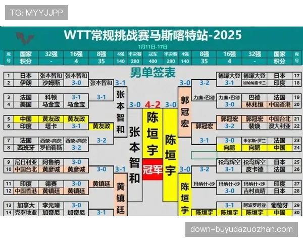 评论：如何评价WTT密集赛程对老将身体状态的考验？